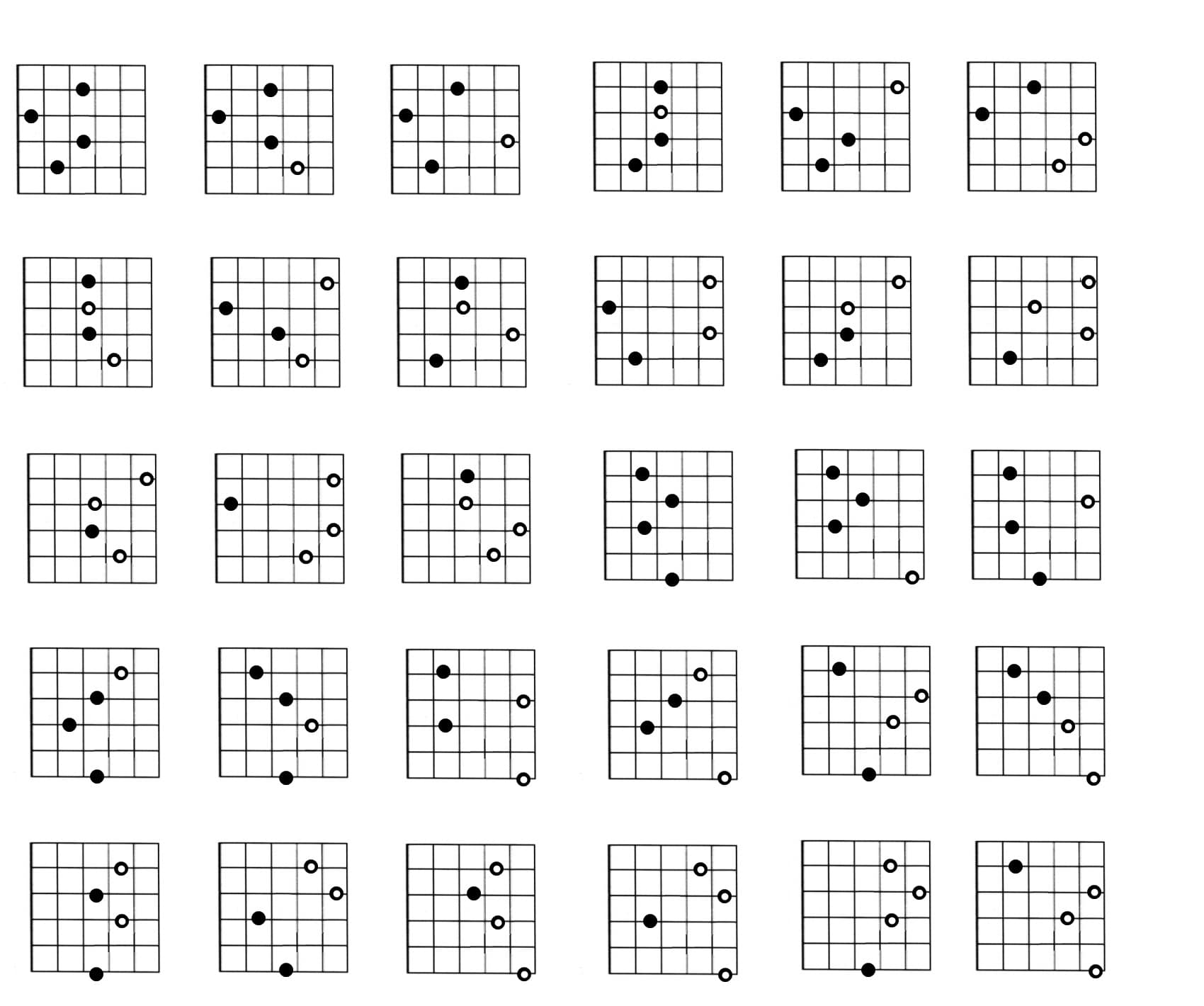 Read more about the article Writing Your Own Songs – Where to Start with Chords